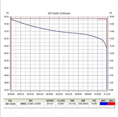 EBC-B20H 12-72V เครื่องทดสอบแบตเตอรี่ลิเธียมที่ชาร์จภายนอกเครื่องทดสอบความจุแบตเตอรี่