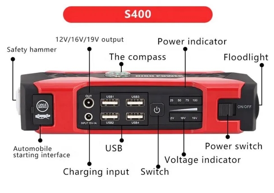 12V แบตเตอรี่รถยนต์แบบพกพา Jump Starter เครื่องจ่ายไฟอัตโนมัติธนาคาร 10000mAh เครื่องชาร์จแบตเตอรี่