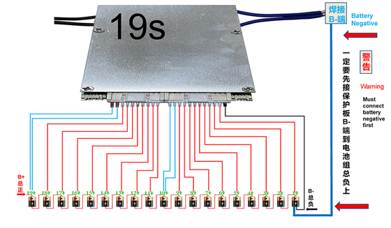 Lithium Ant Smart BMS 150A 300A 400A 8S-20S พร้อมจอ LCD
