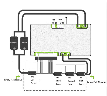 30A 35A ระบบ BMS อัจฉริยะ 3S 4S 12V สำหรับ Li Ion Lifepo4 พร้อมการสื่อสาร