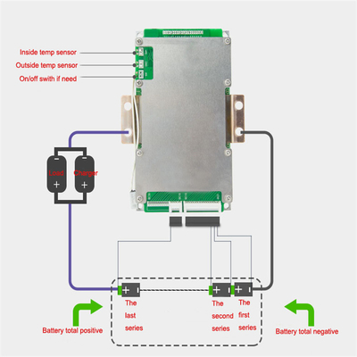 24V 72V Lifepo4 แผงป้องกันแบตเตอรี่ 8S 20S 24S 200A สำหรับพลังงานแสงอาทิตย์